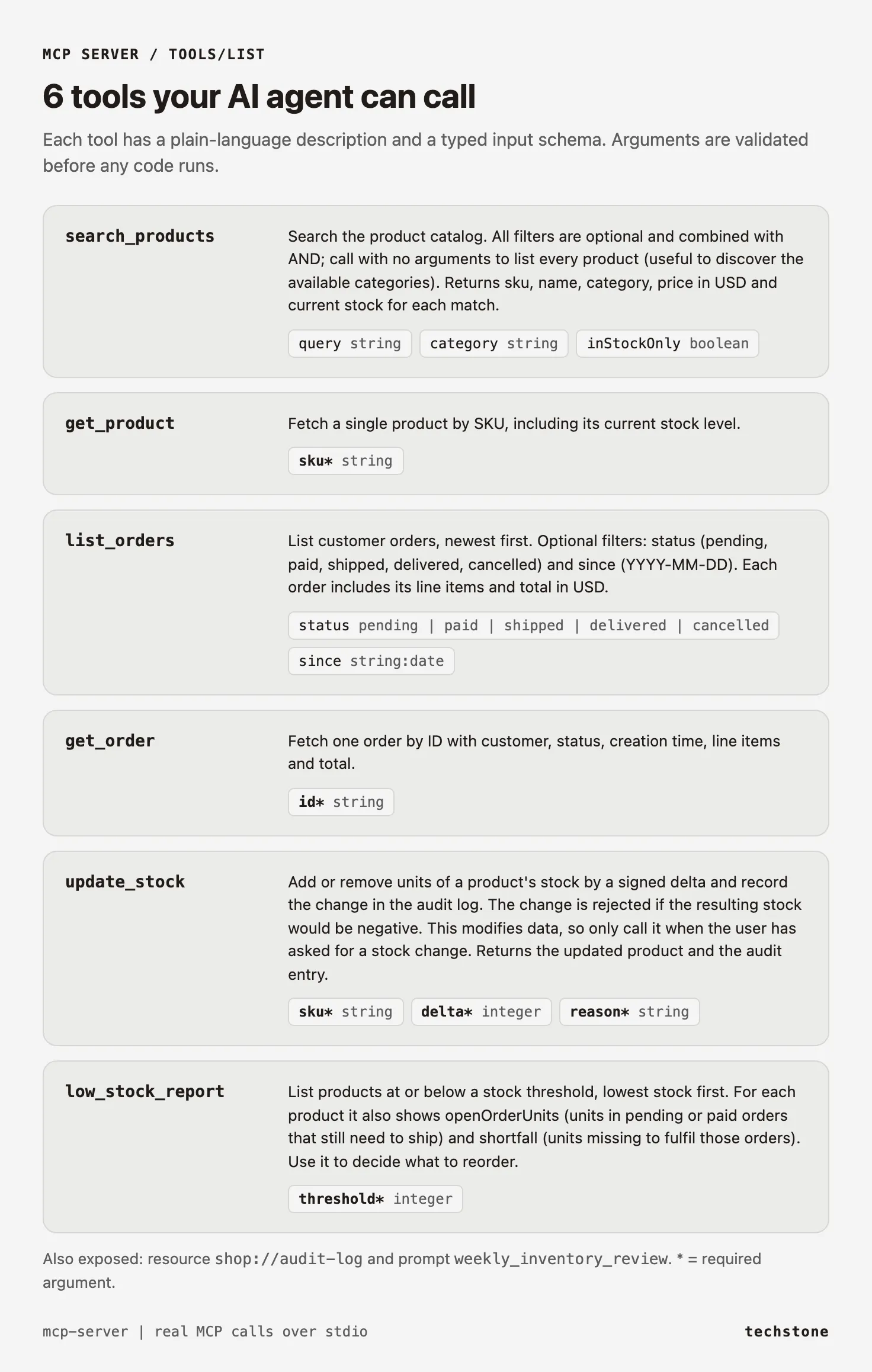 The six tools the server exposes, with their input schemas